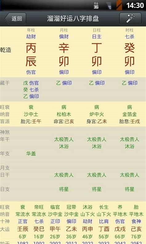 沐浴桃花八字|八字沐浴详解